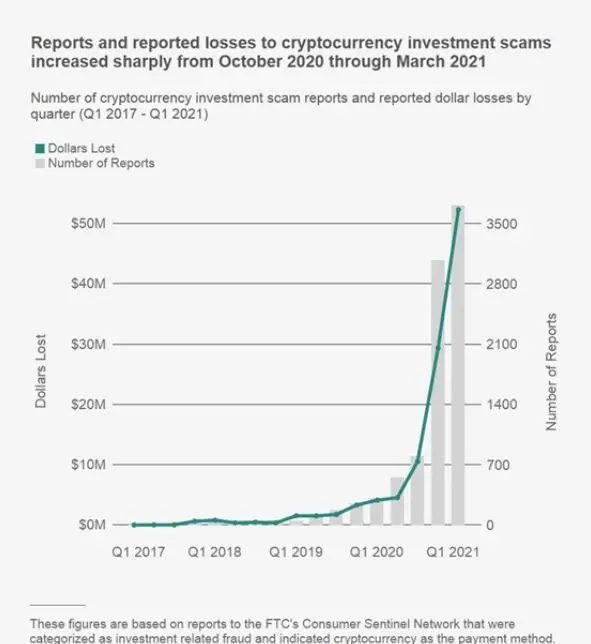 180521_ftc_scams_stats.jpg