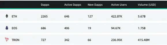090420_Dapps.png