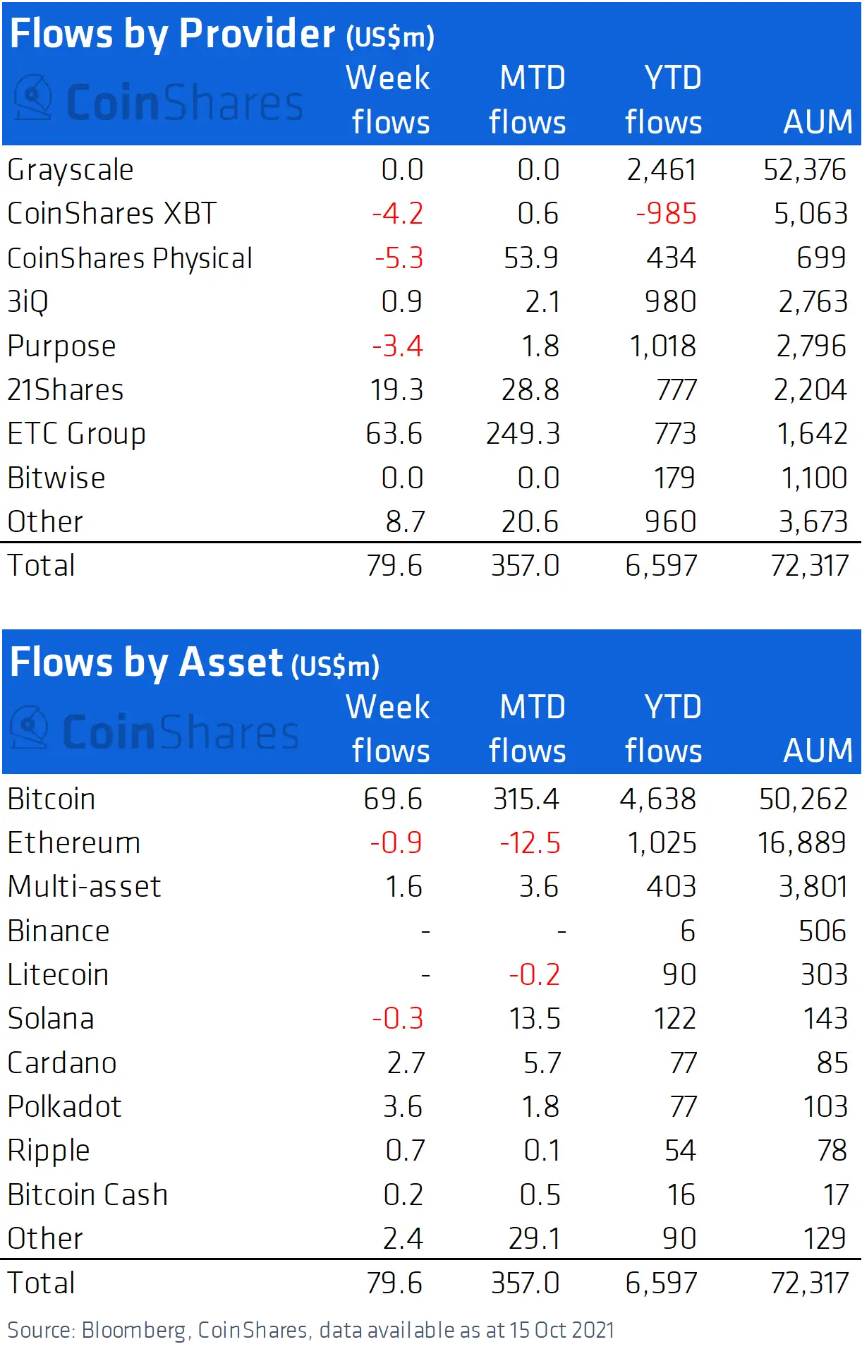 191021_coinshares.png