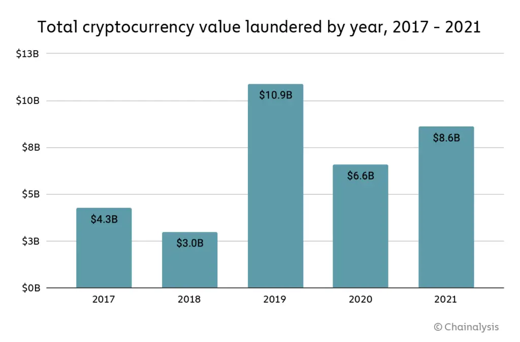 270122_money_launder_vol.PNG
