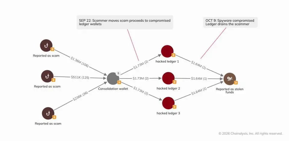Инфографика Chainalysis. Инфографика Chainalysis.jpg