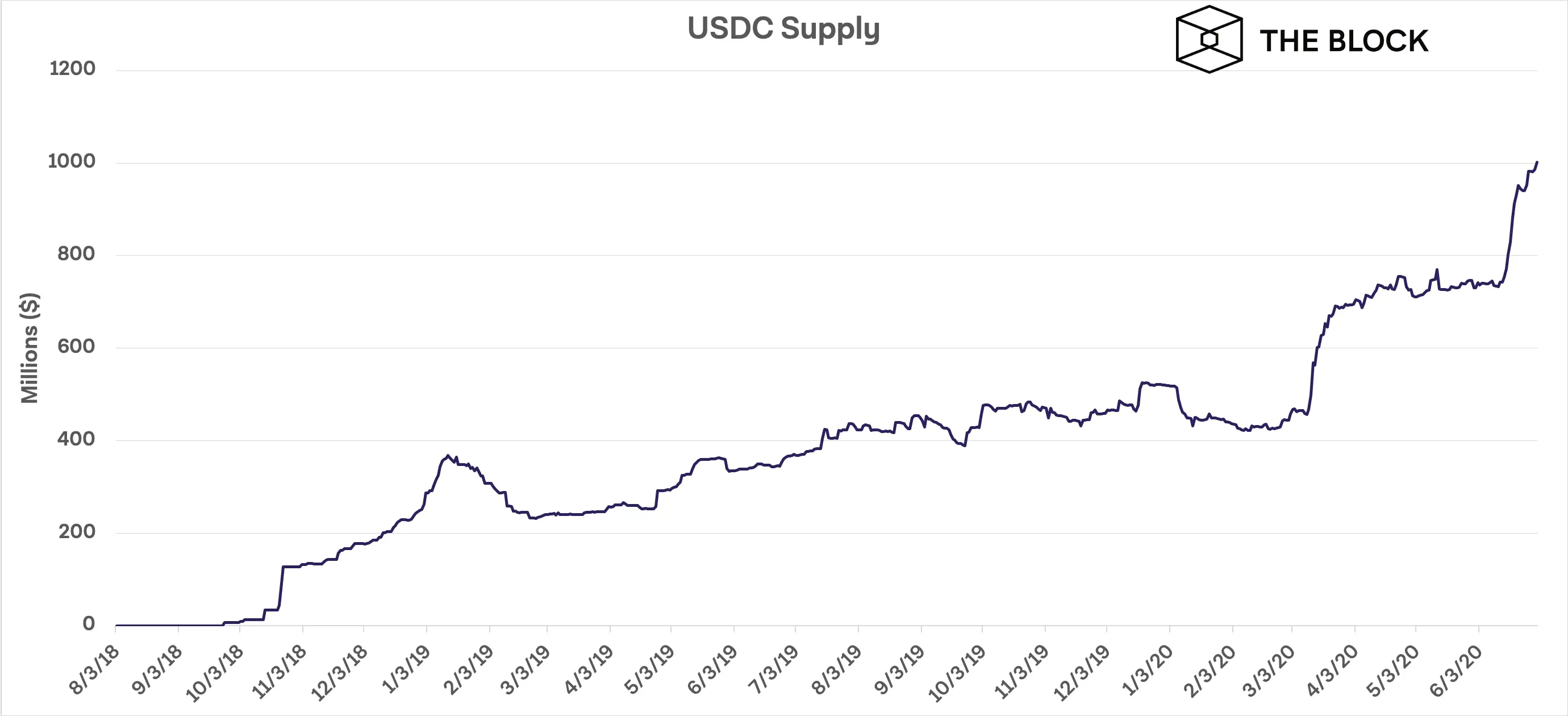 030720_usdc_capitalization.png