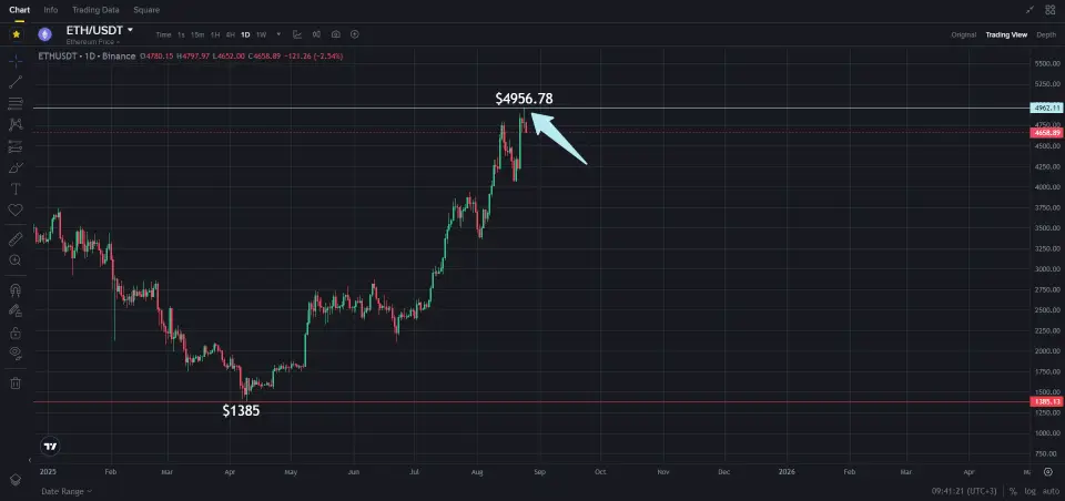 ETH2.PNG