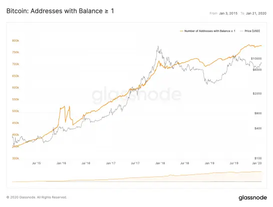 230120_btc_addresses.png