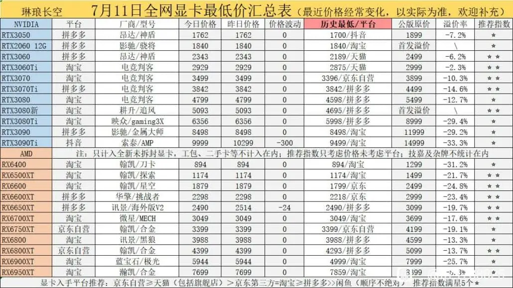 AMD-NVIDIA-Graphics-Card-Prices-2022-July-1030x579-1.jpg