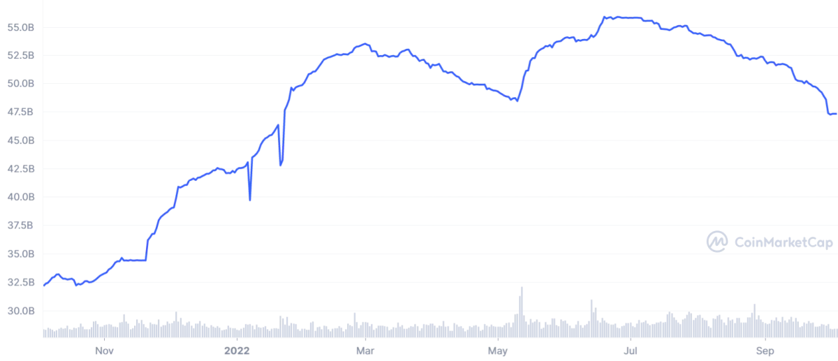 USDC cap