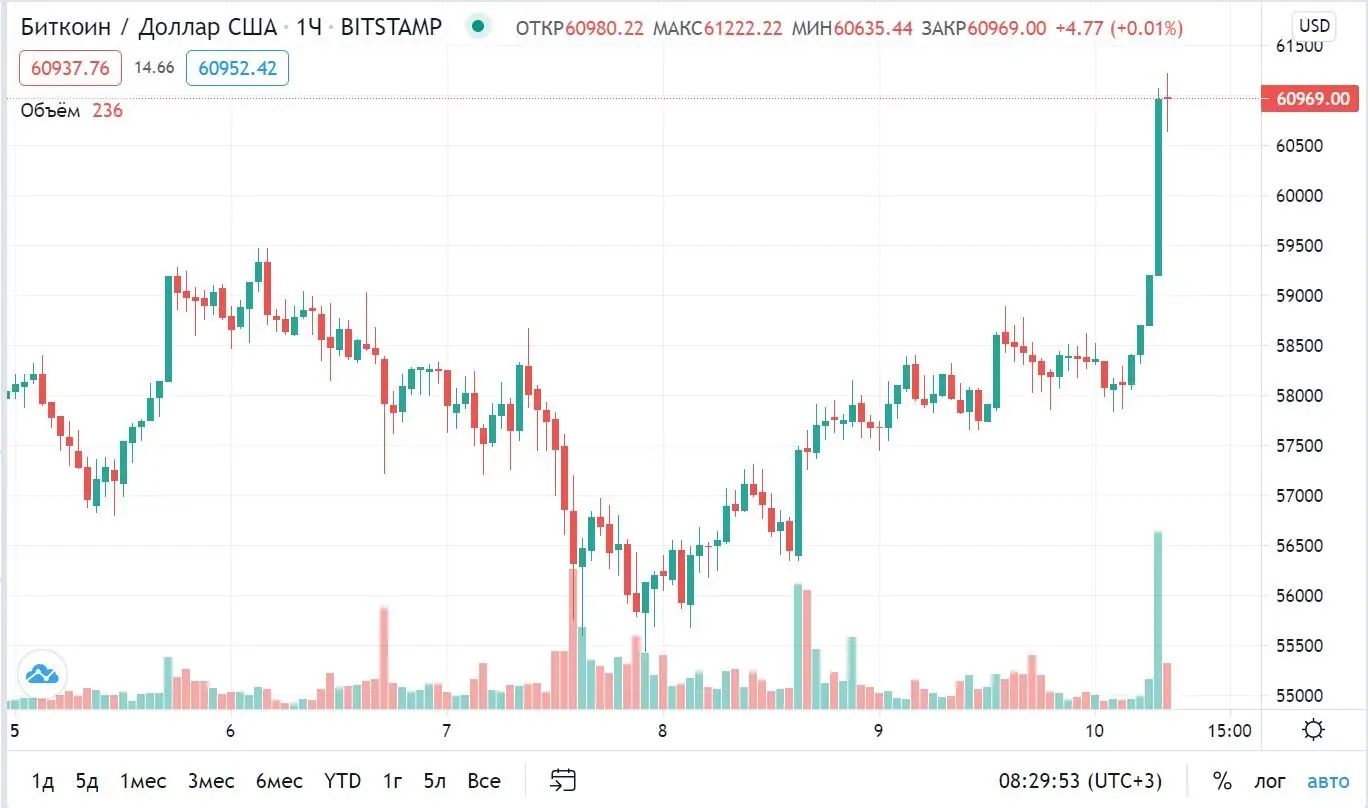 100421_btc_price.jpg