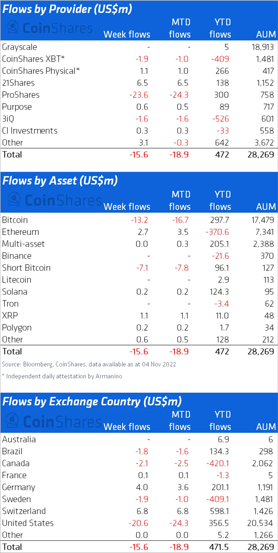 081122_coinshares.png