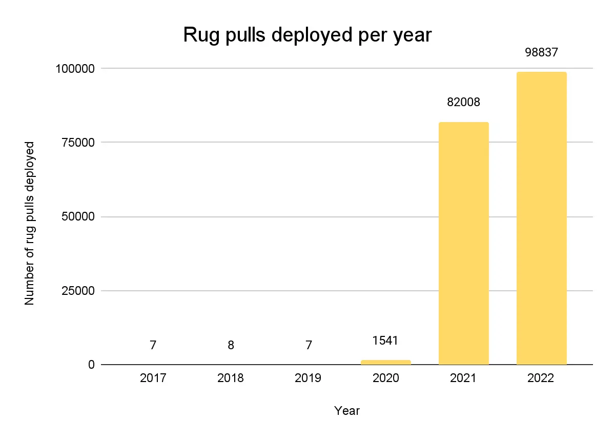 281022_rug_pulls_stat.png
