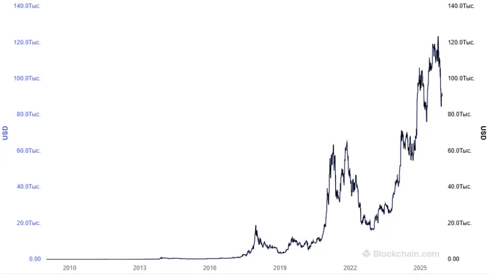 курс биткоина.png