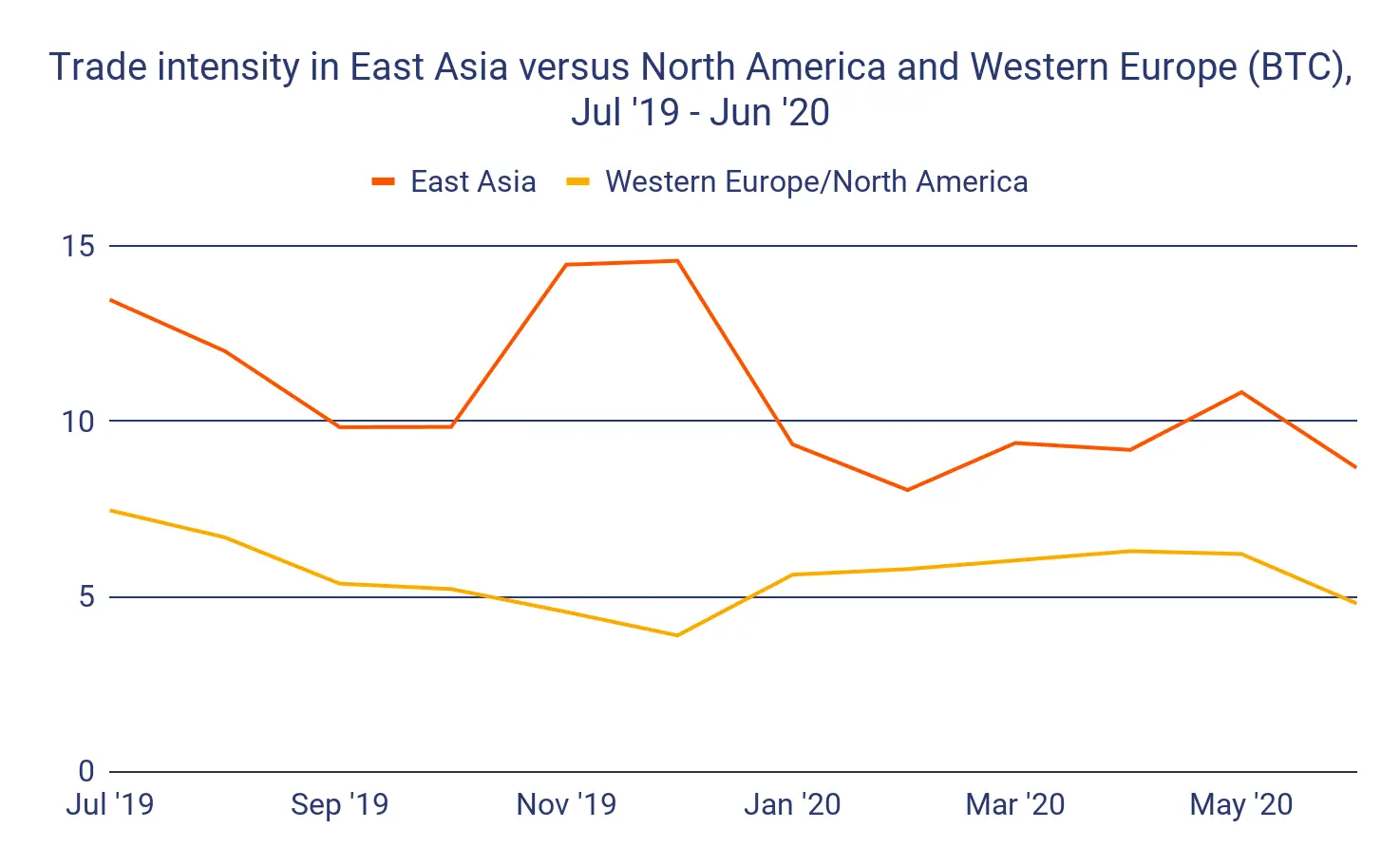 070820_asia_america_activ.png