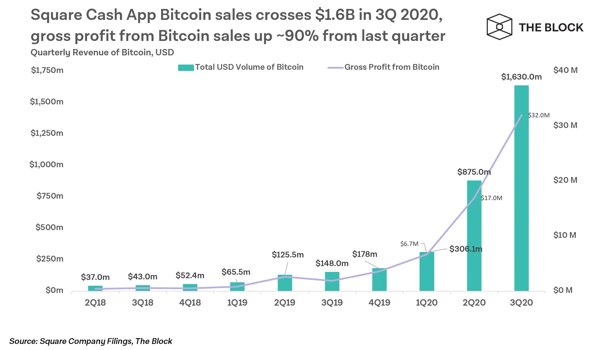 061120_square_btc_vol.png