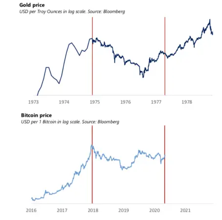 080520_btc_and_gold.png