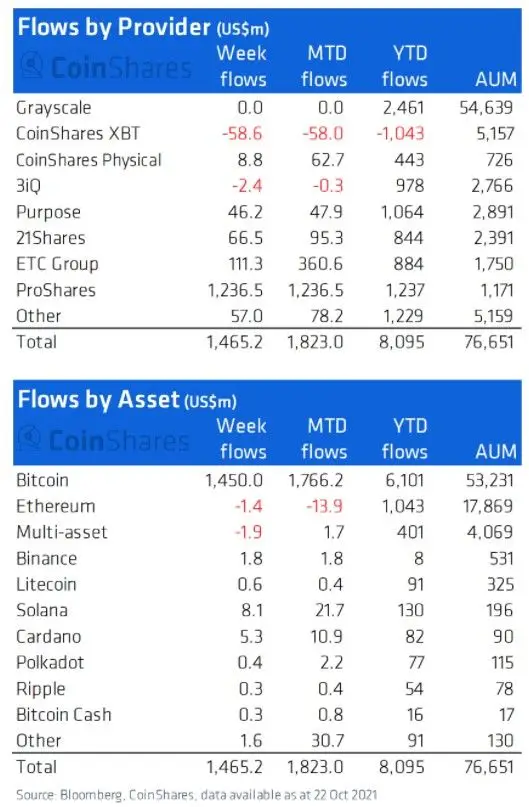 261021_coinshares_weekly.jpg