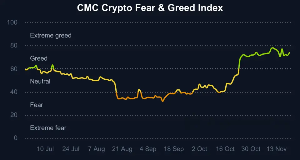 fear-and-greed-index_20130429_20231121_(Coinmarketcap).png