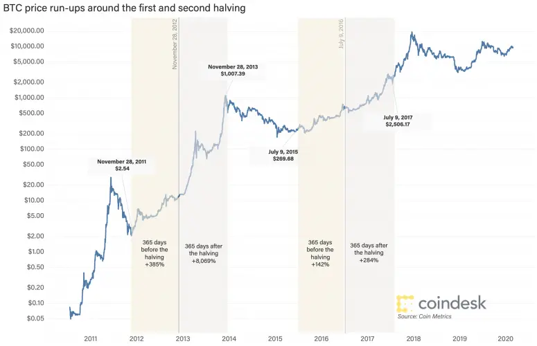 halving.png