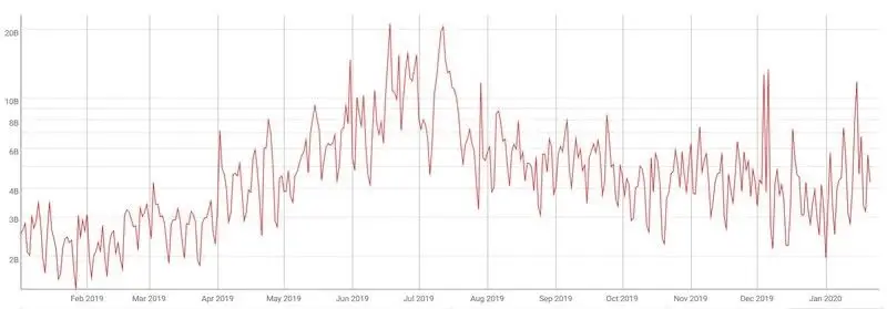coinmetrics btc