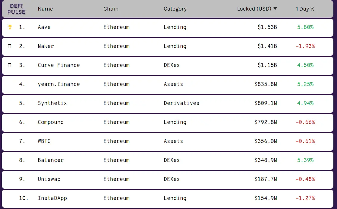defi projects.png