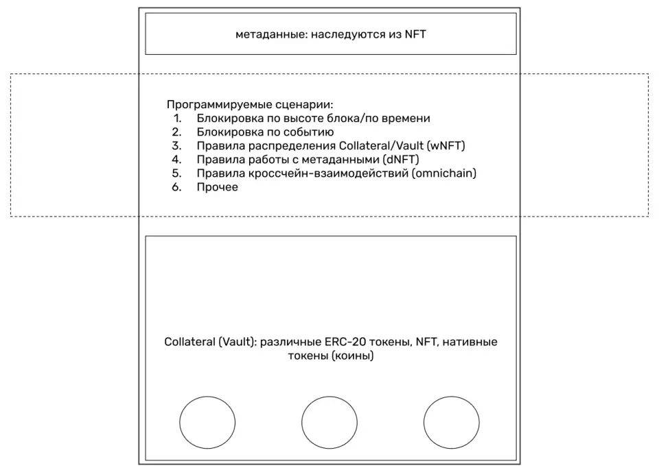 Web 3.0 & Web3 индексы Web 3.0 & Web3 индексы