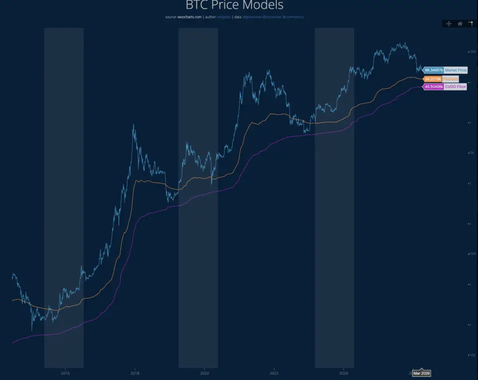 Вилли Ву назвал диапазон возможного дна биткоина