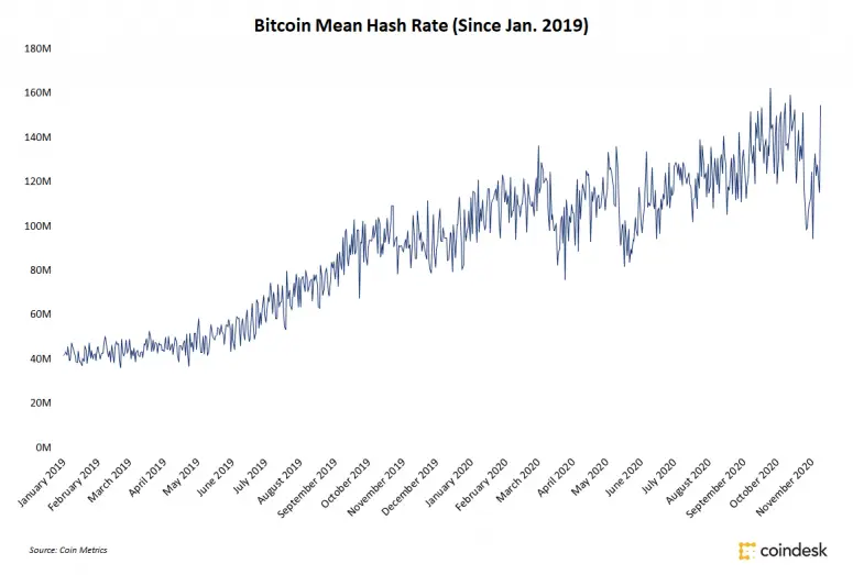 btc_hasrate.png