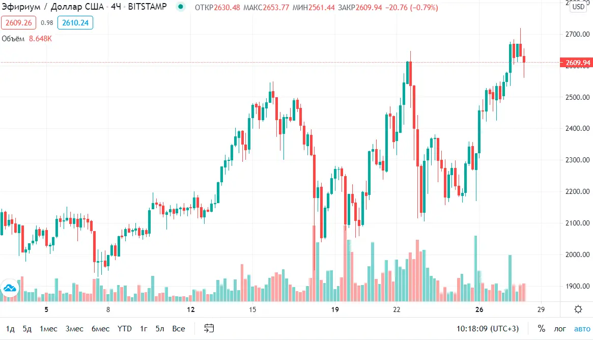 eth graph.png