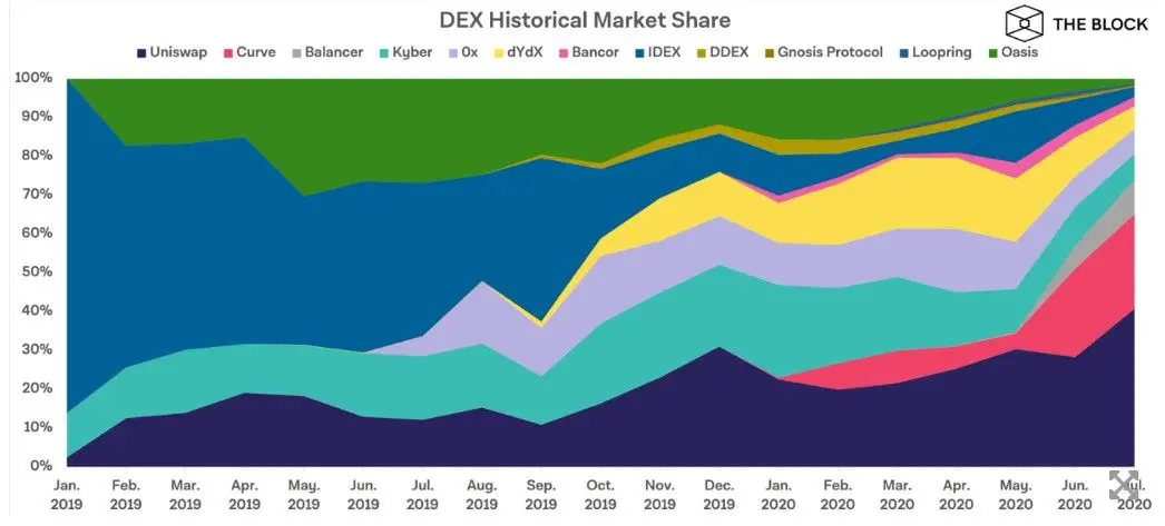 030820_dex_stats.jpg