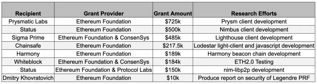 ethf grants