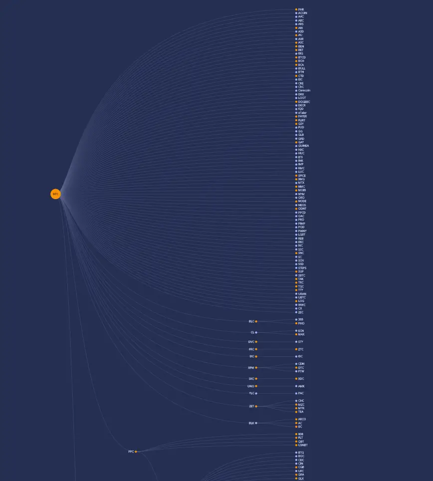 btc forks.png