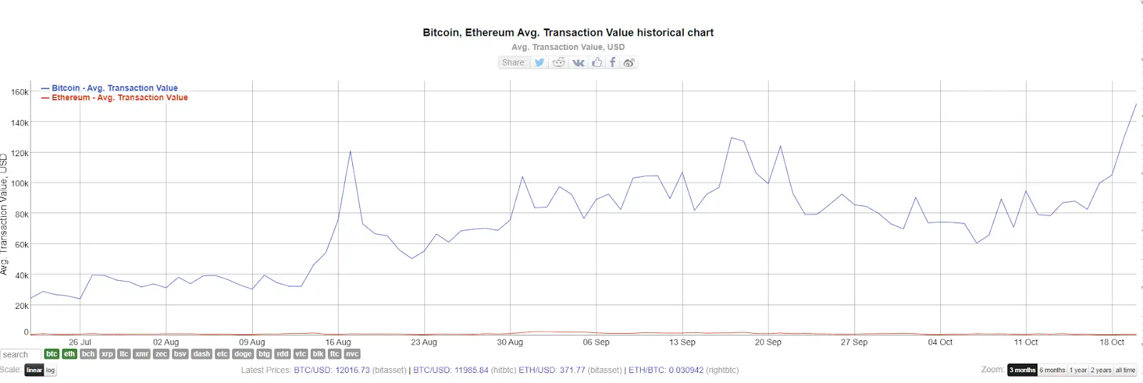 btc average.png