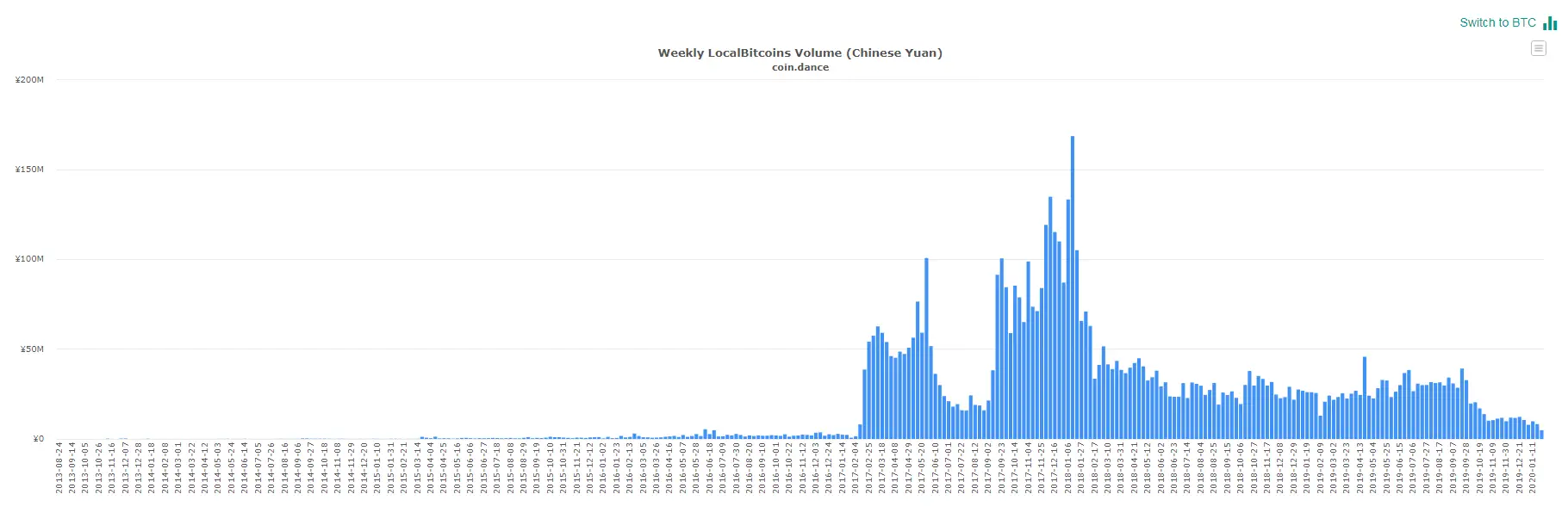 localbitcoins_china2020_01.png