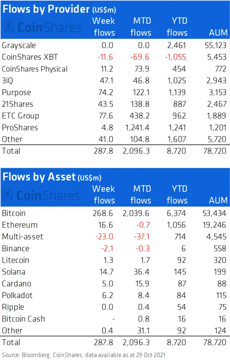 021121_coinshares.png