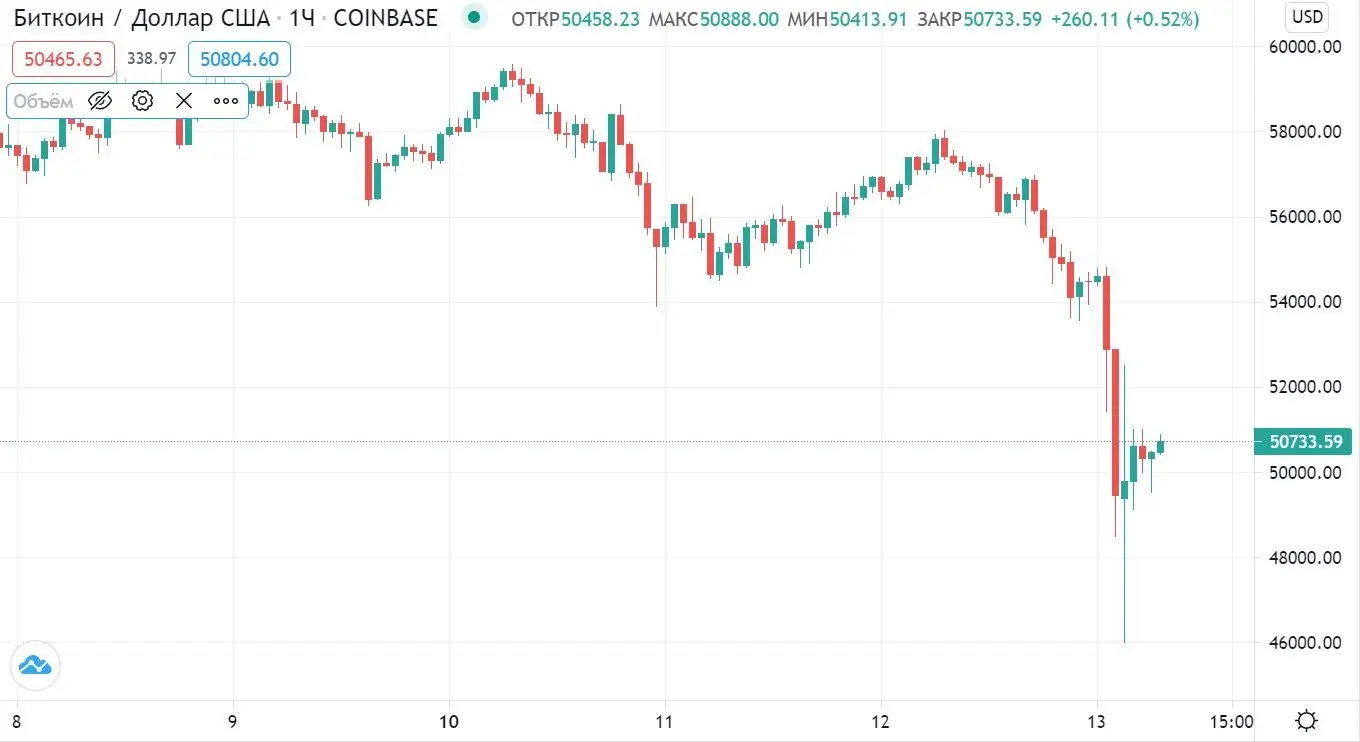 130521_btc_price.jpg