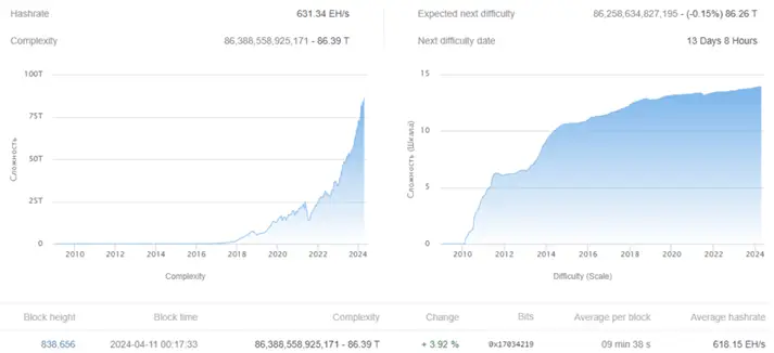 btc.com/stats/diff