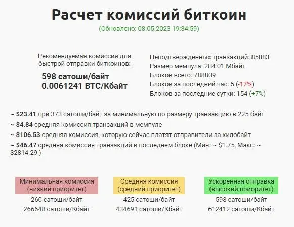 bitcoin raschet komissii.jpg
