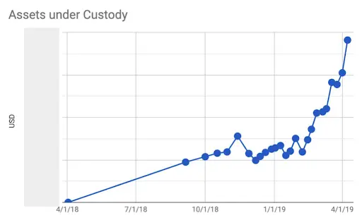 100419_coinbase_custody.png