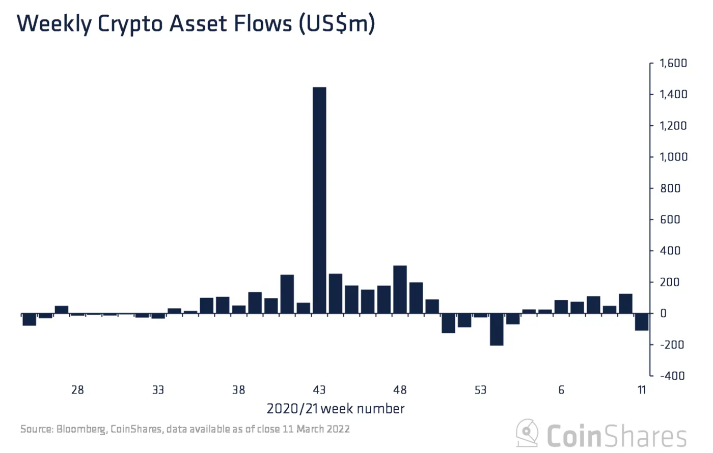 150322_coinshares_1.png