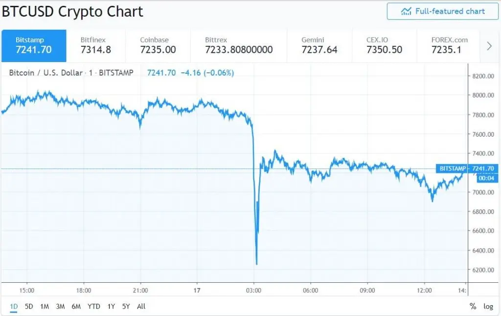 bitstamp investigation