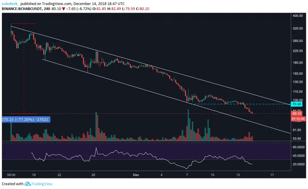 bchabc price chart