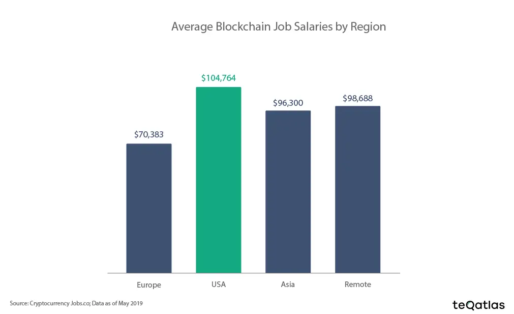 100719_blockchain_salaries.png