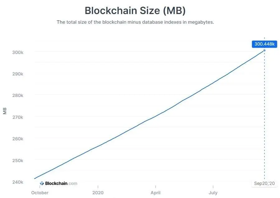 bitcoin size.jpg