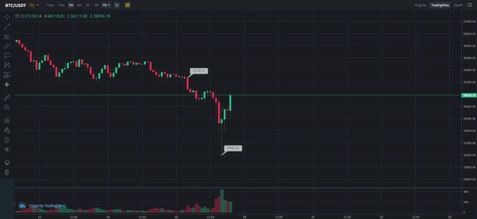 курс биткоина