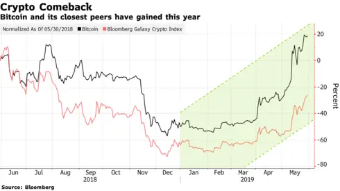novograz_bitcoin001.png