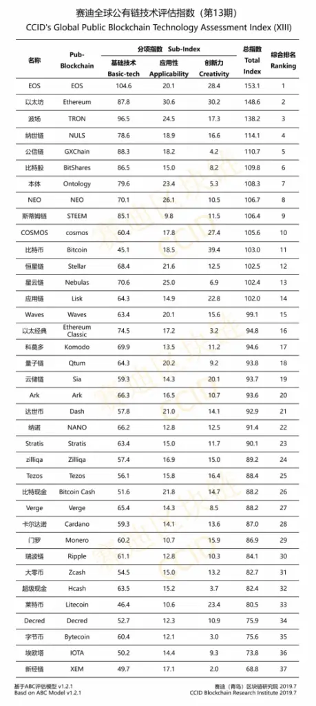 CCID rate