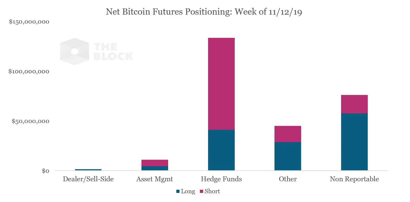 251119_bitcoin_shorts.png
