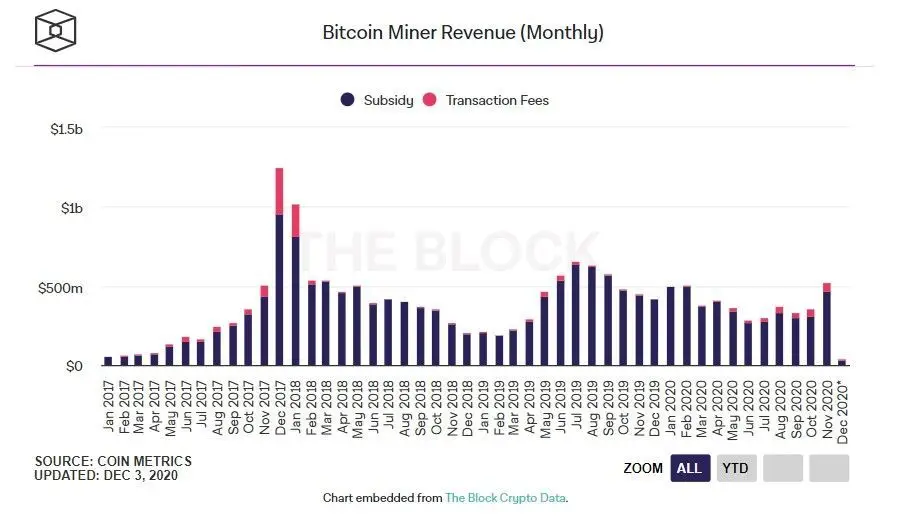031220_miners_revenue.jpg