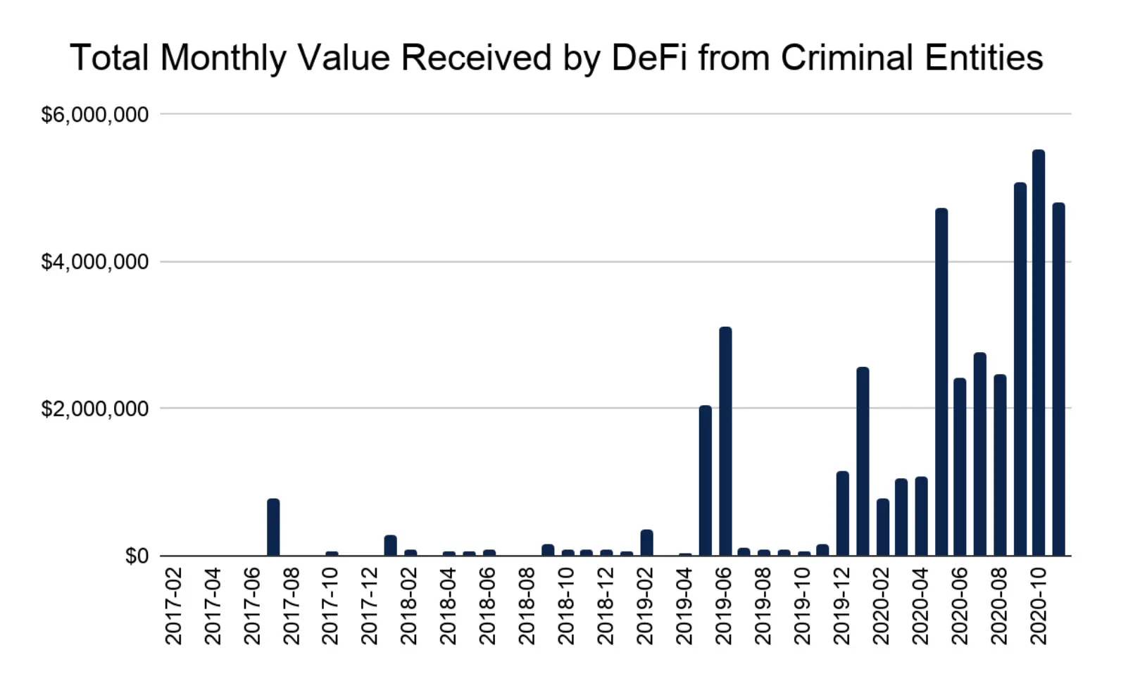 chainalysis_defi.png