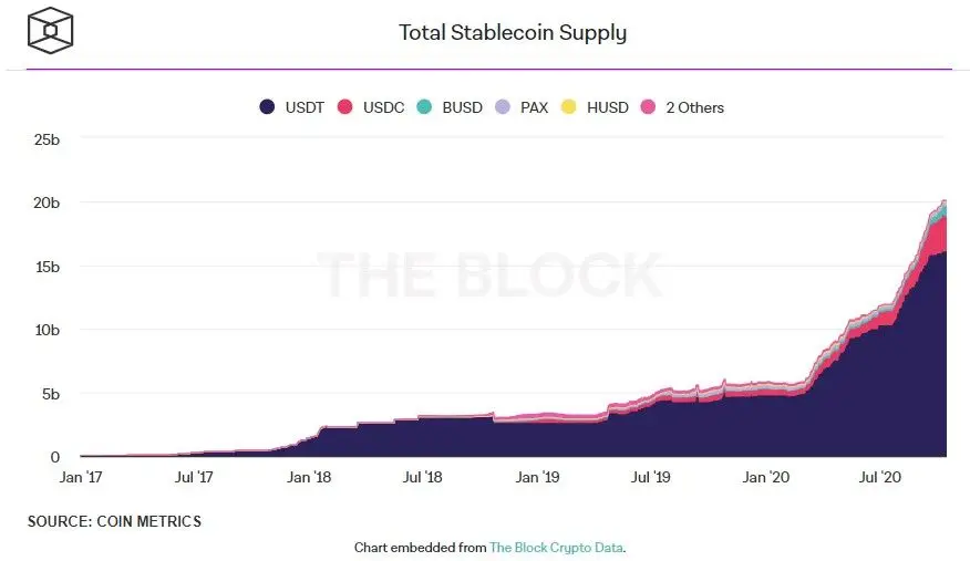 171020_stablecoins.jpg
