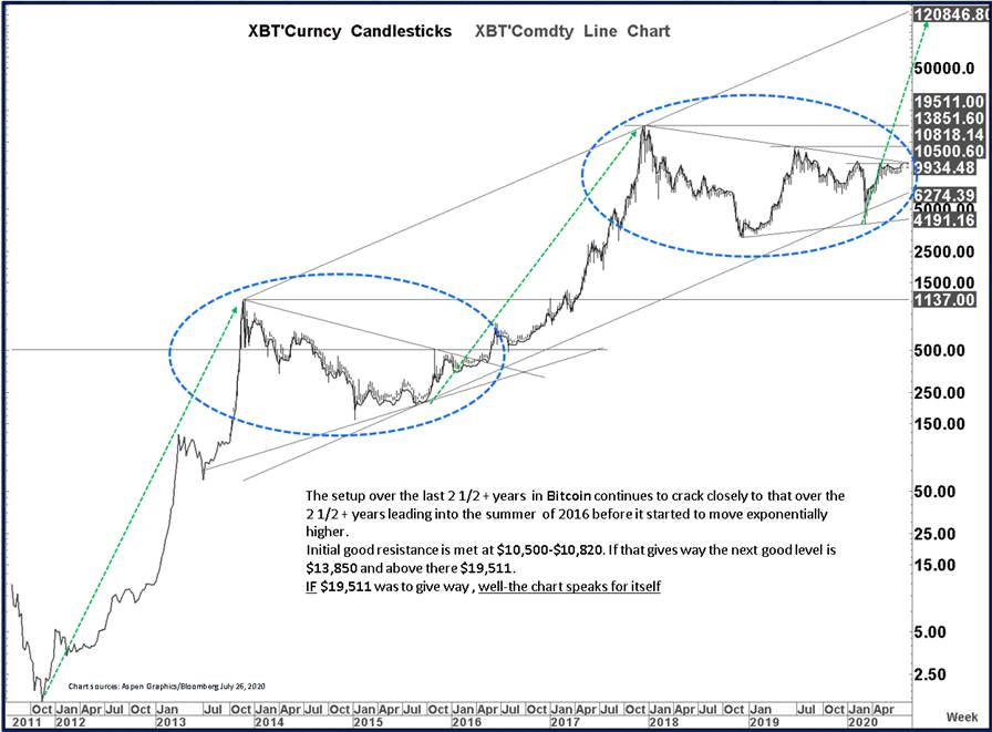 Блумберг 2 Блумберг 2