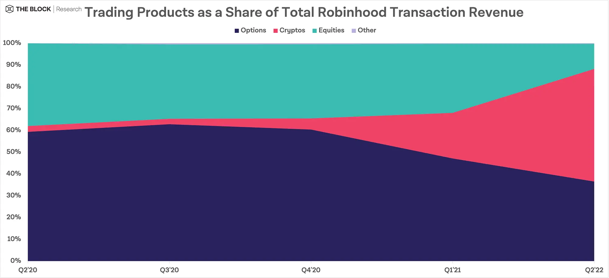 190821_robinhood_crypto_share.png